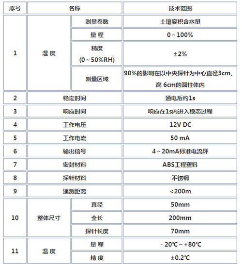 土壤温湿度传感器
